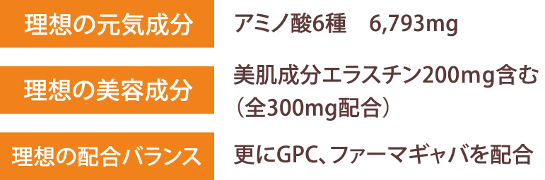 製品紹介　エミシアアミノ酸パーフェクトワン